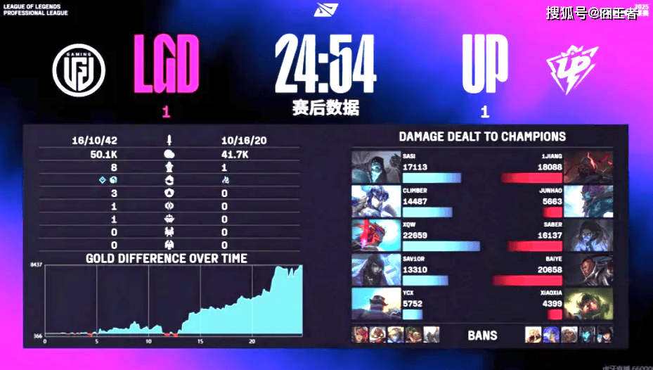 希维尔, 第一局比赛, 他们谁更厉