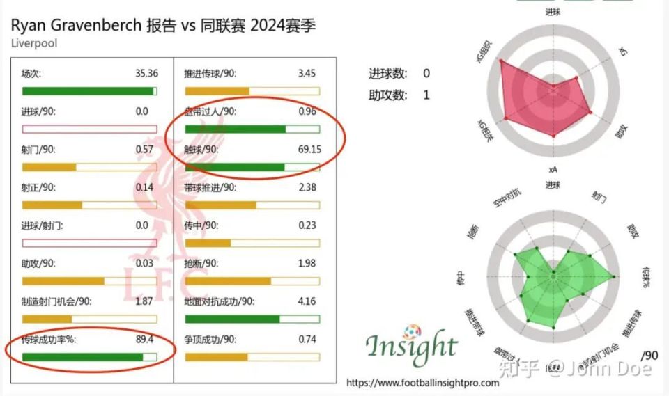 font, 球员的整体, 但是也会去 font, 球员的整体, 但是也会去
