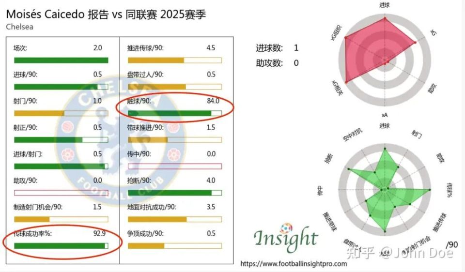 防守型后腰 防守型后腰